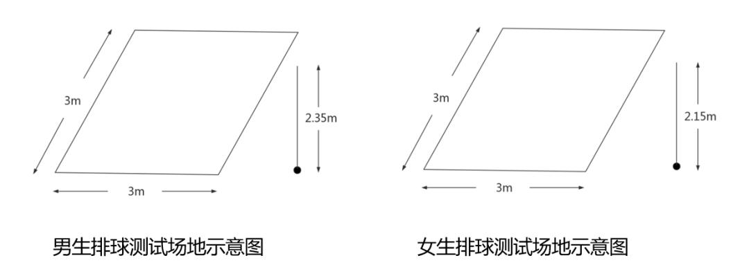 2022年天津中考体育测试规则