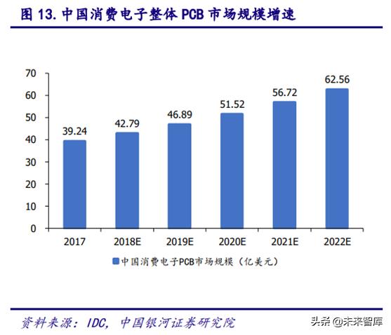 5gpcb要求,5gpcb价值