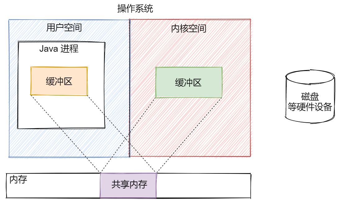 java.io详解,javaio教程