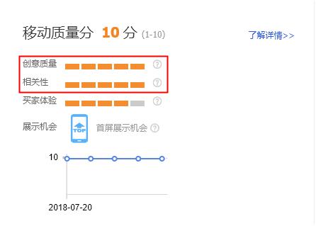 淘宝人群精准拉升法，让店铺整体转化率提高