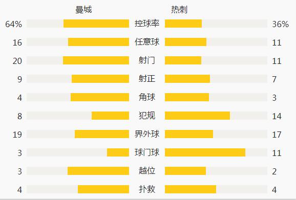 欧冠孙兴慜1-0曼城,欧冠热刺略伦特绝杀曼城