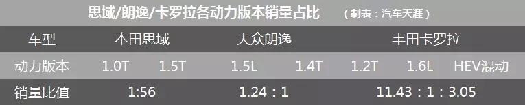 一代思域到十代思域 (十一代思域跟十代思域驾驶感受)