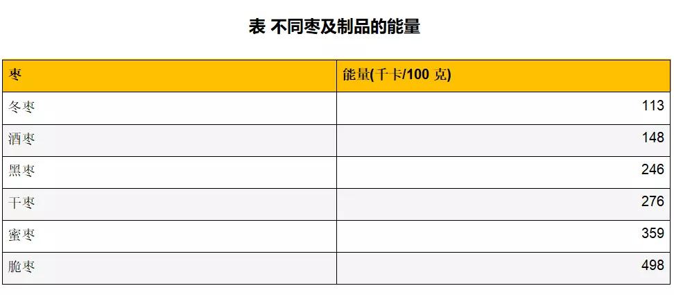 心肝宝贝奖门人：秋季最补Vc的水果，7颗就相当于1碗饭