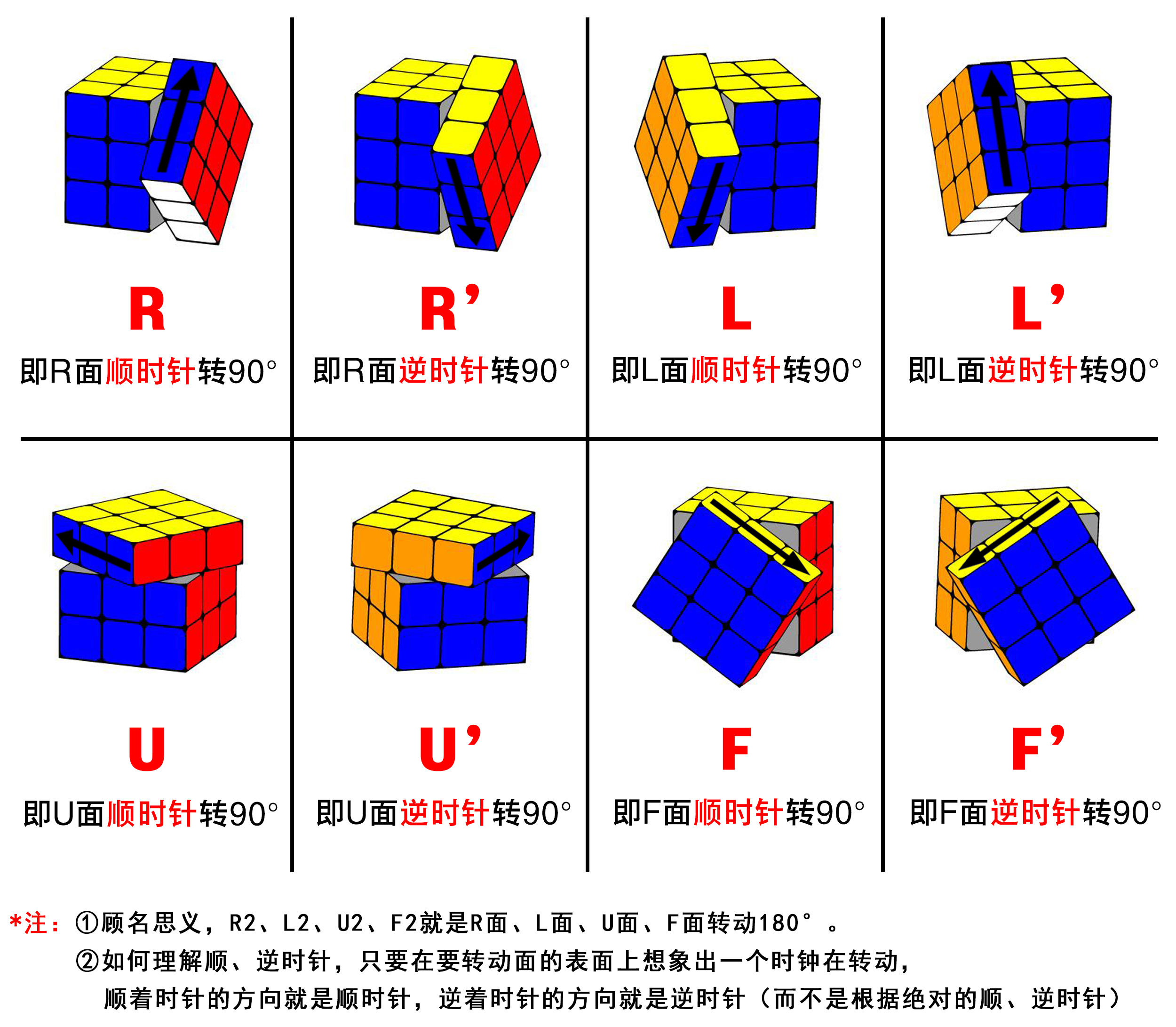 超详细的三阶魔方入门教程,魔方小站三阶魔方cfop教程完整版