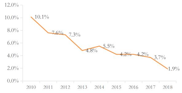 医药是不是好的赛道,医药最强赛道