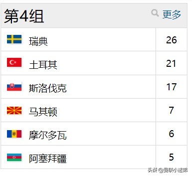 五星巴西vs德国1-5,五星巴西对战朝鲜