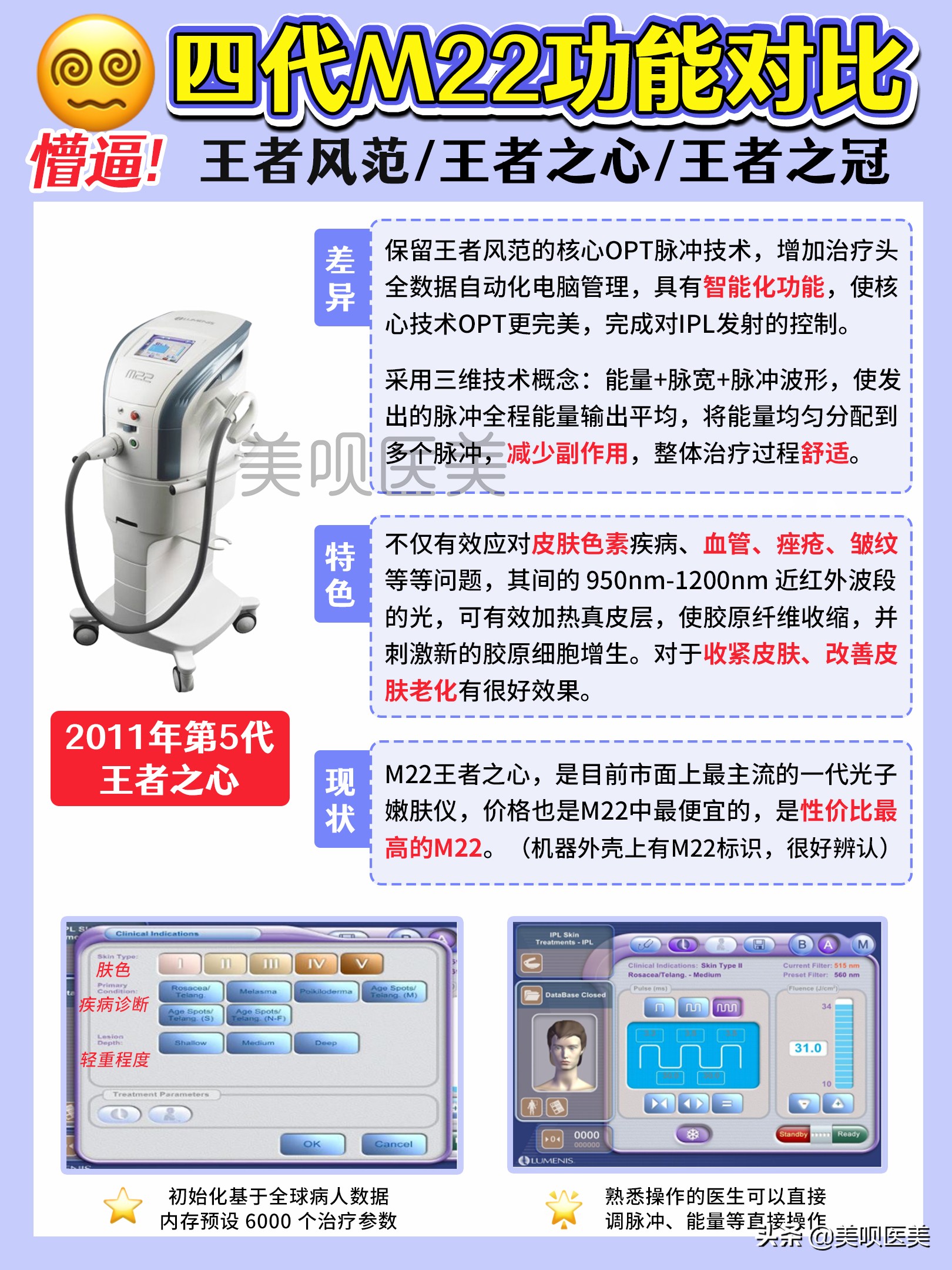 m22光子嫩肤祛红印效果图,m22光子嫩肤全模式和单模式区别