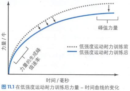 专项体能测评及训练关注事项,专项体能训练的作用