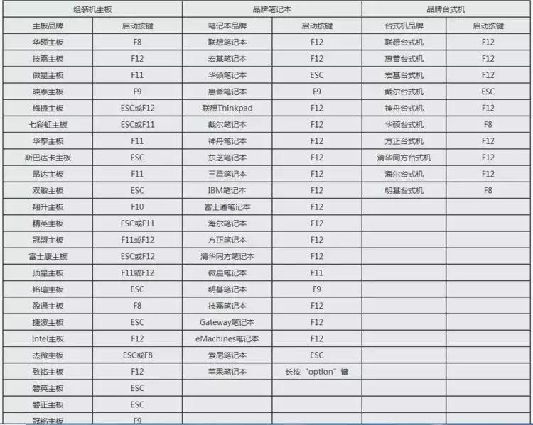 电脑无u盘重装win10系统教程,电脑黑屏怎么用u盘重装win7系统