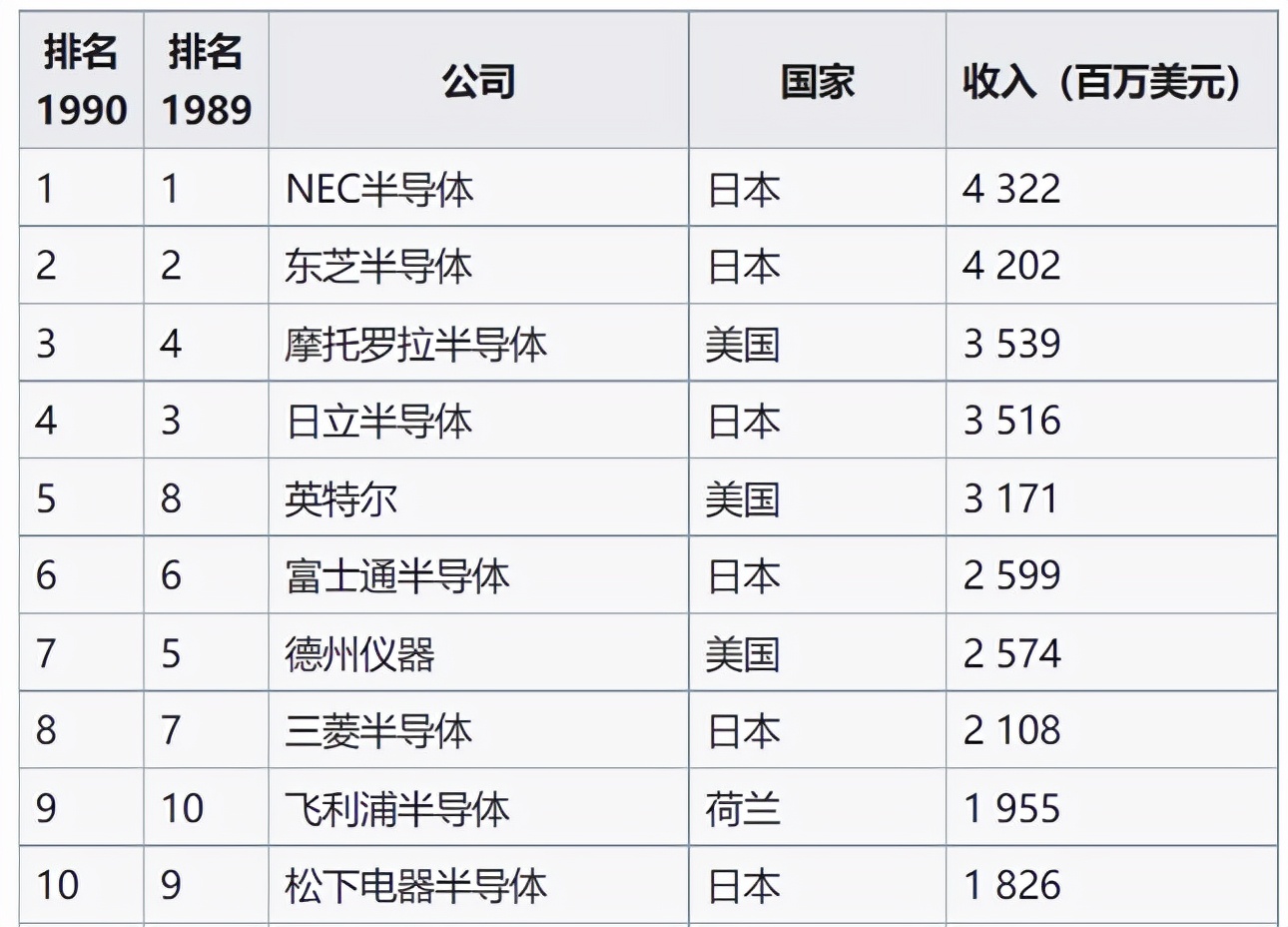 日本芯片之王坂本幸雄,坂本幸雄为什么离开紫光集团