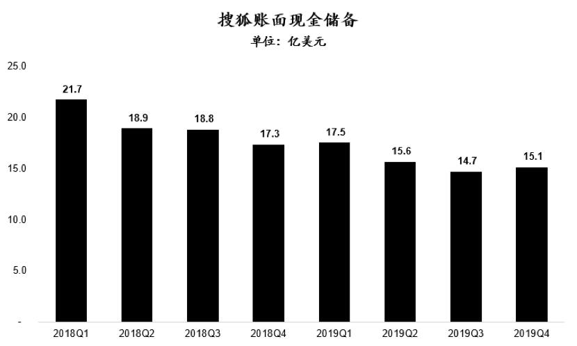 浅谈搜狐的成功与没落,搜狐重回盈利轨道
