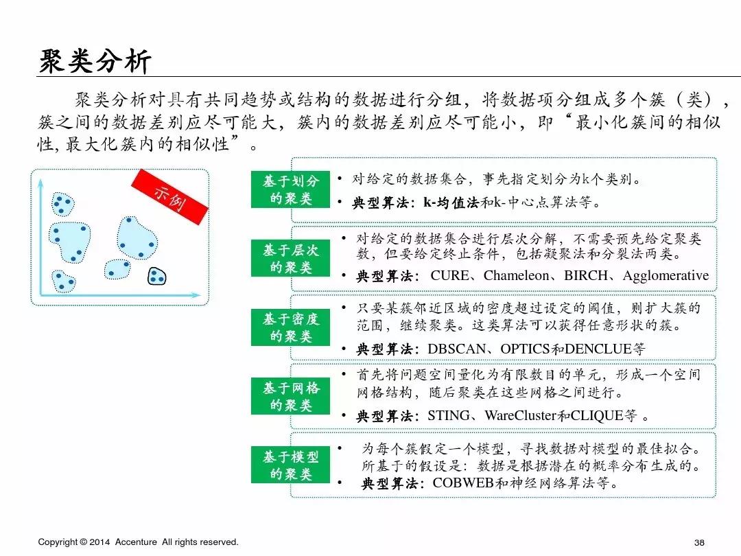 65页ppt完整内容长图,简单描述65页ppt讲的什么