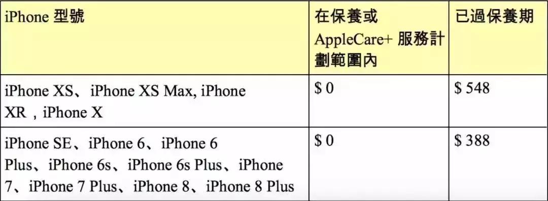 涨价！2019年，广州、深圳、惠州、东莞人...去香港成本暴涨！
