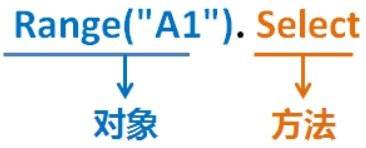 vba自动化生成word,vba自动化视频教程