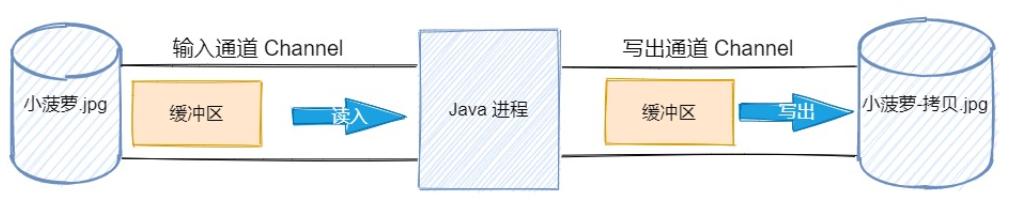 java.io详解,javaio教程