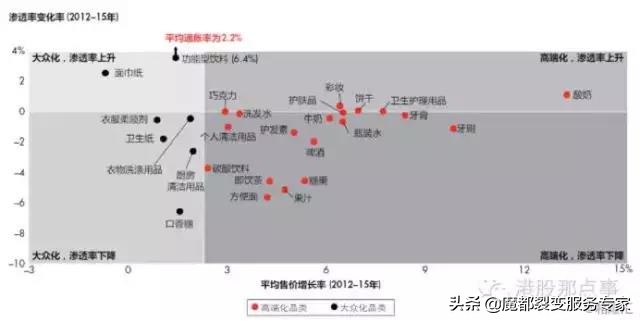 三个巴西人创立的3G资本如何彻底颠覆全球啤酒业的，中国3G在哪？