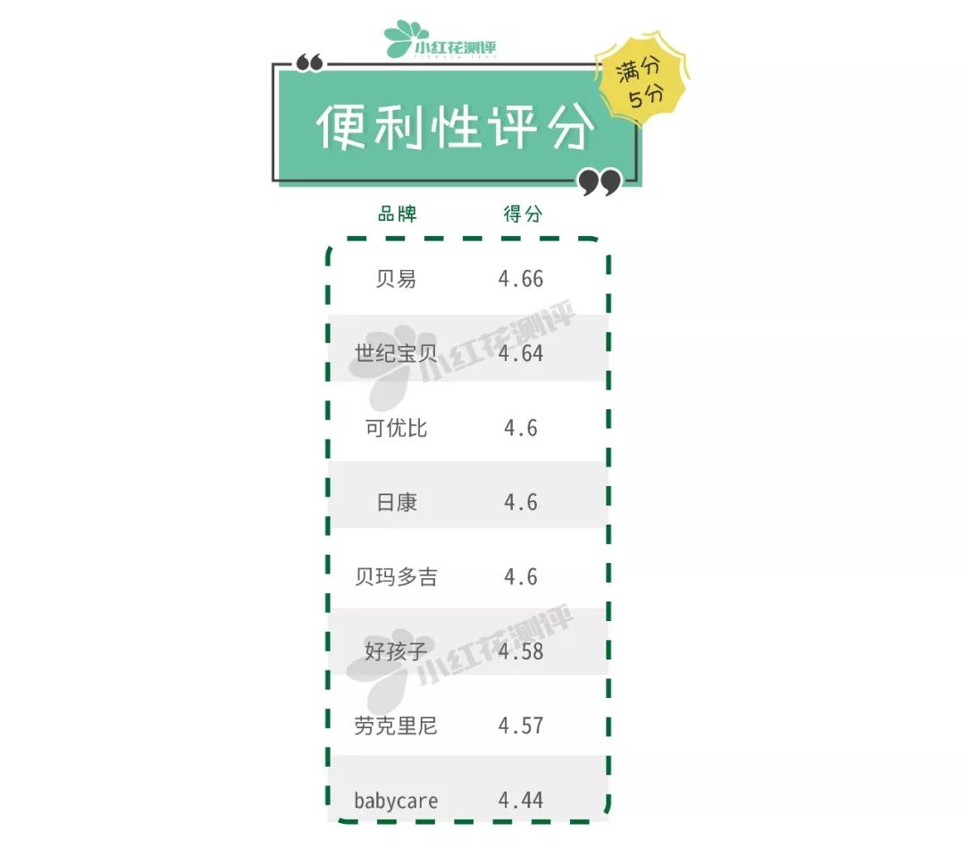 宝宝坐便器推荐,宝宝坐便器哪种牌子好用
