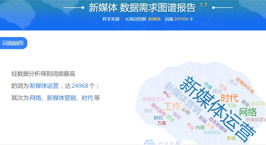 活动运营有什么工具,运营推广一般用什么数据分析工具