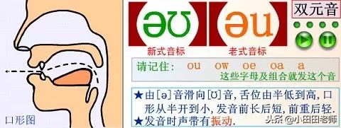 48个英语国际音标发音表高清图片,英语48个国际音标正确读法与讲解