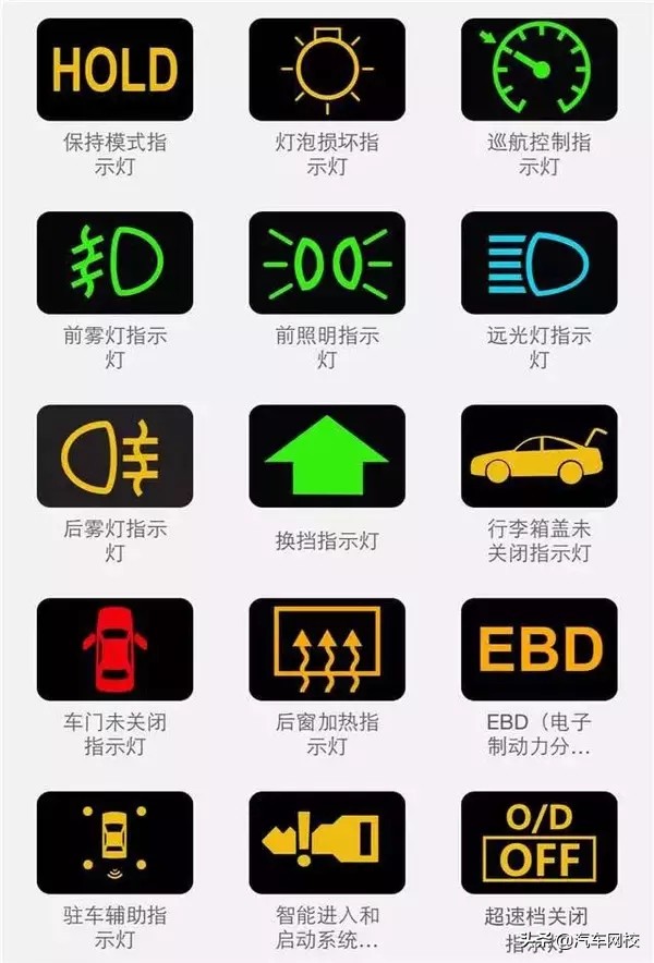大众汽车仪表盘上指示灯图解大全,东风多利卡汽车仪表盘指示灯图解