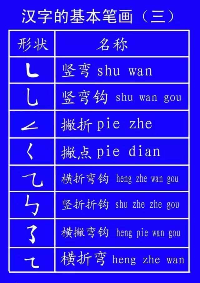 最新规范汉字的笔顺,国家规定笔画笔顺规则图片