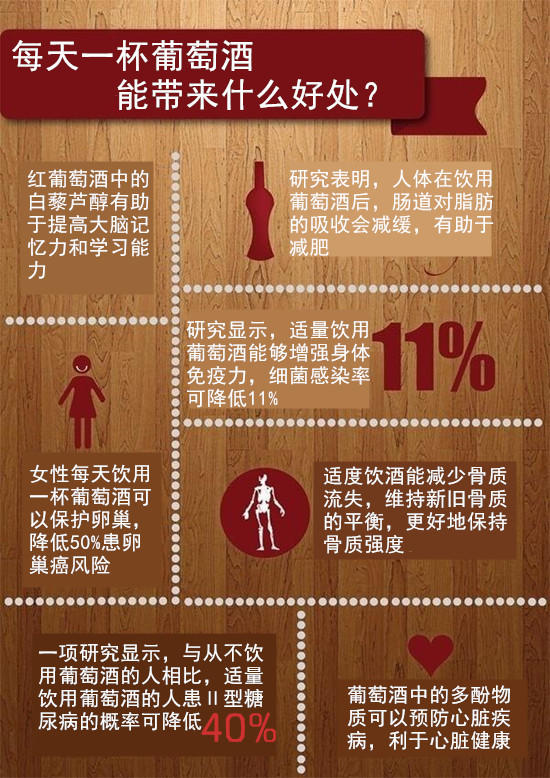 怎么在家自制葡萄酒甲醇不超标,如何用葡萄酒烹饪美味菜肴