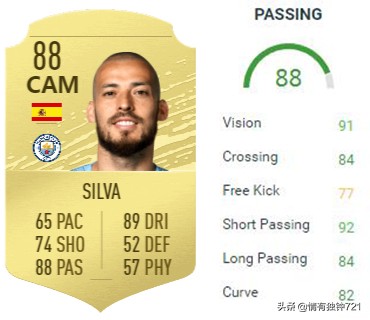 谁是传球大师,内马尔梅西传球