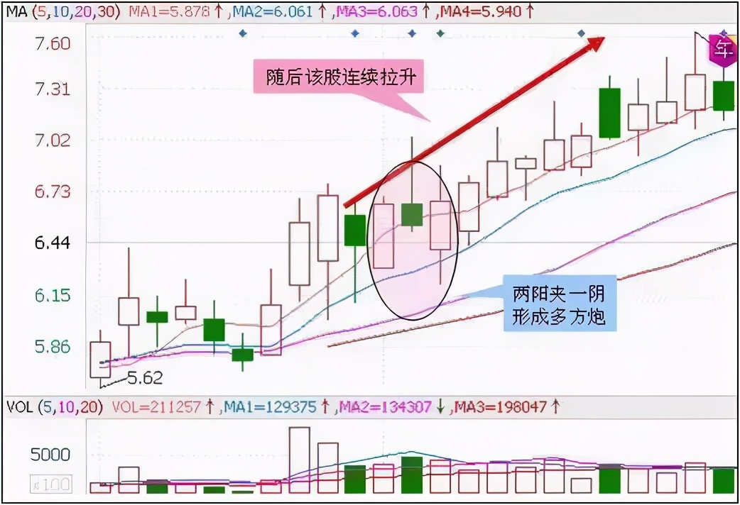 抄底k线形态,抄底的k线信号有哪些