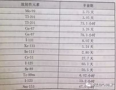 哺乳期的妈妈能拍ct吗,哺乳期可以拍ct或者x光吗