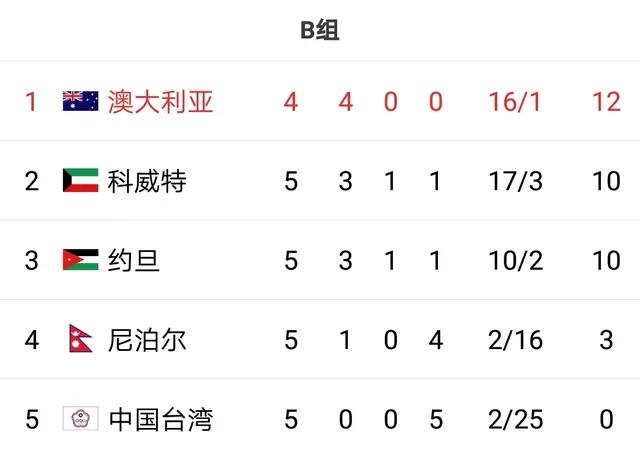 菲律宾敢开第一枪么,菲律宾男足无缘18强赛