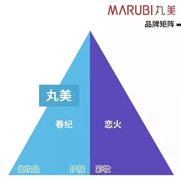 化妆品2020年度企业回顾视频,化妆品上市公司排名前十