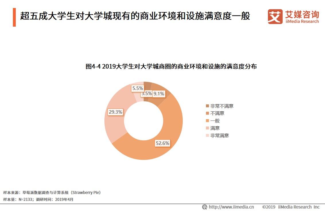 大学城商圈整体消费,大学城商圈推荐