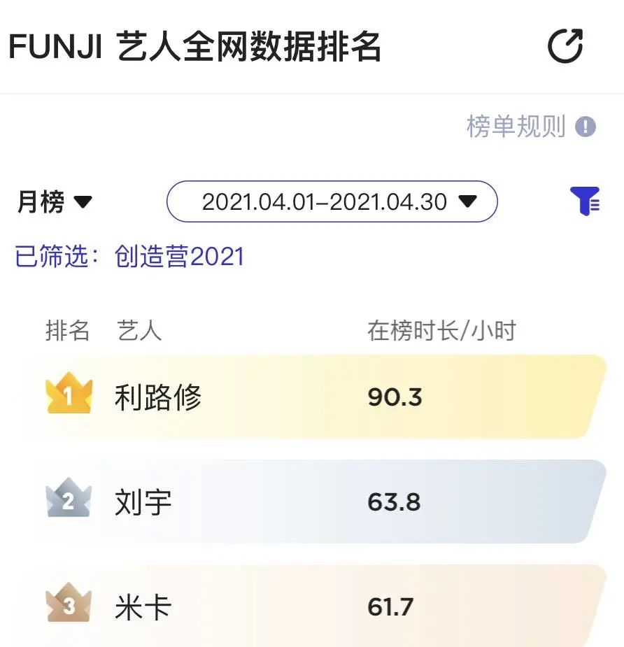 “逼成系爱豆”利路修，逃不出笋丝和《创造营》的日子