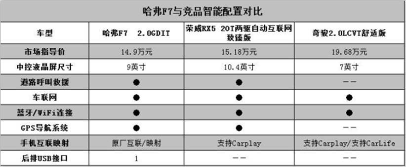 2019款哈弗f7哪款最值得购买,高性能哈弗f7