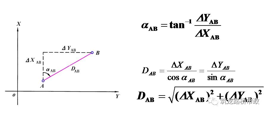 手把手教你水准测量,导线水准测量技术