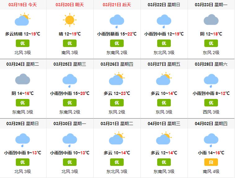 如何判断龟龟有没有生病,如何判断龟龟生病