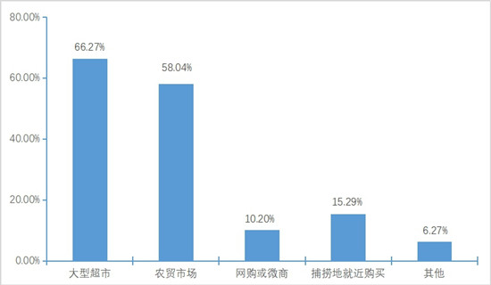 赤潮有哪些危害如何防御,赤潮有毒的海鲜