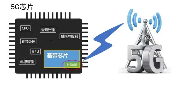 华为p50e无信号维修,华为p50信息有时候发不出来