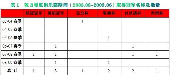 c罗传奇实况足球,c罗足球传奇