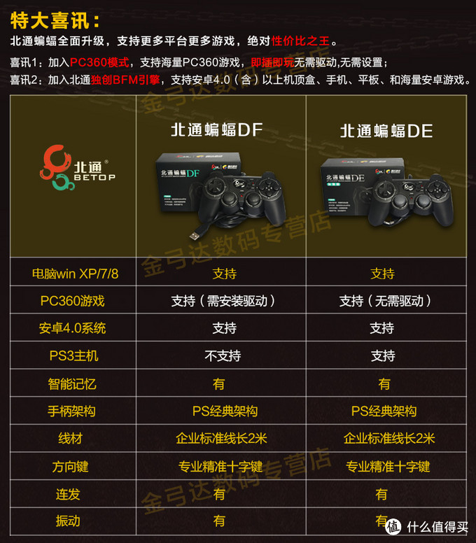 北通蝙蝠手柄能玩原神吗,北通蝙蝠df手柄