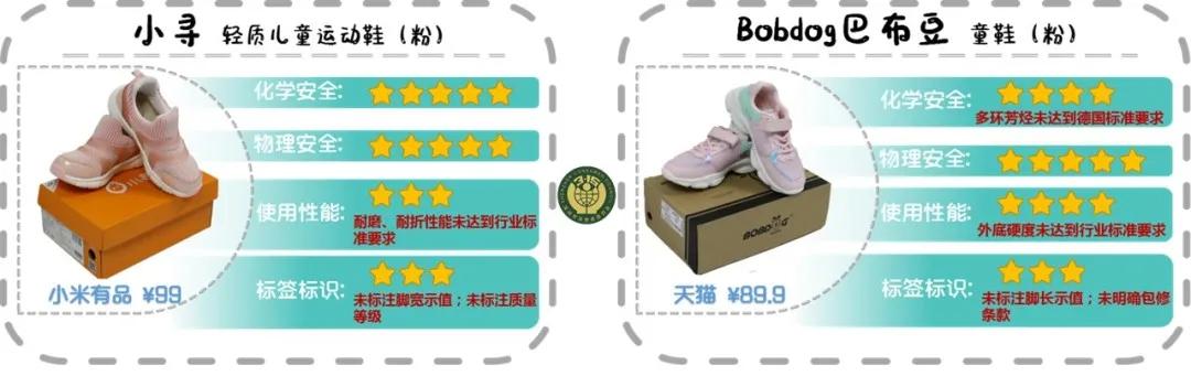 检出致癌物童鞋是什么牌子,巴布豆童鞋实测竟含致癌物