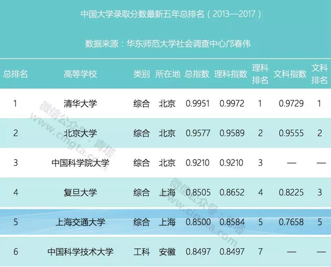 上海交通大学最新排名全国第几名,上海交通大学怎么样排名第几