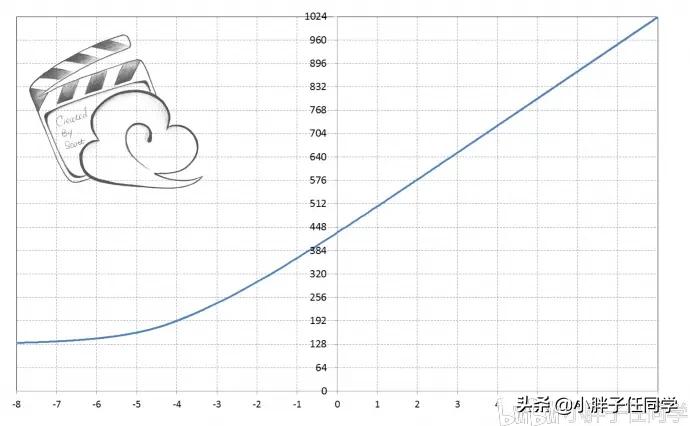尼康d850拍摄视频用什么镜头,尼康d850配556镜头感受