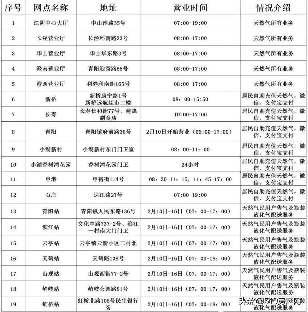 天然气充值技巧,天然气线上充值几点可以充