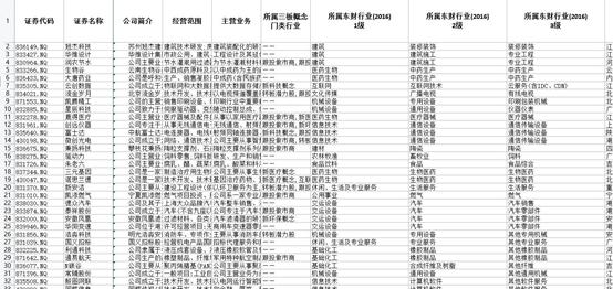 北交所的81只股票在哪里看,北交所目前跌得最惨的股票