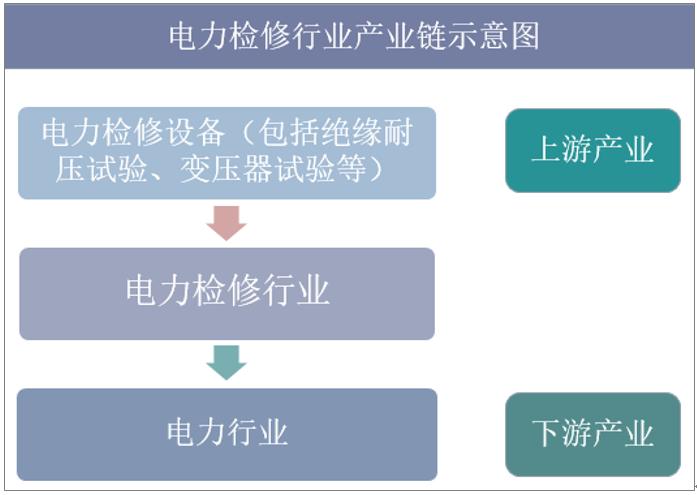 2022电力行业形势,2019电力行业形势分析