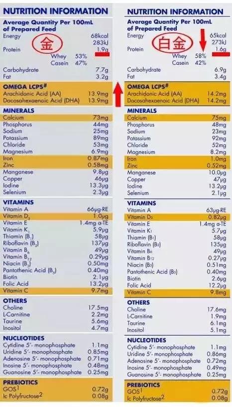 澳洲爱他美奶粉白金版详解,澳洲奶粉爱他美白金和金装哪个好