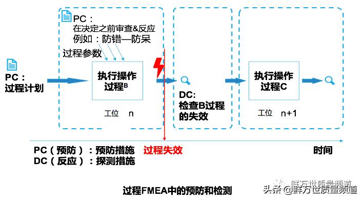 pfmea严重度评分标准,pfmea严重度评分规则