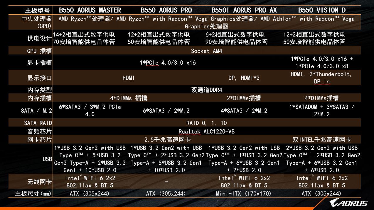 华硕微星技嘉谁更强,微星华硕技嘉高端系列