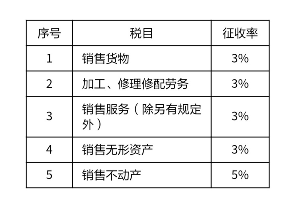 4月最新增值税税率、征收率、预征率、扣除率记忆总结，值得收藏